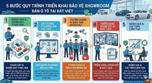 Quy trình triển khai dịch vụ bảo vệ showroom ô tô chuyên nghiệp tại Đất Việt