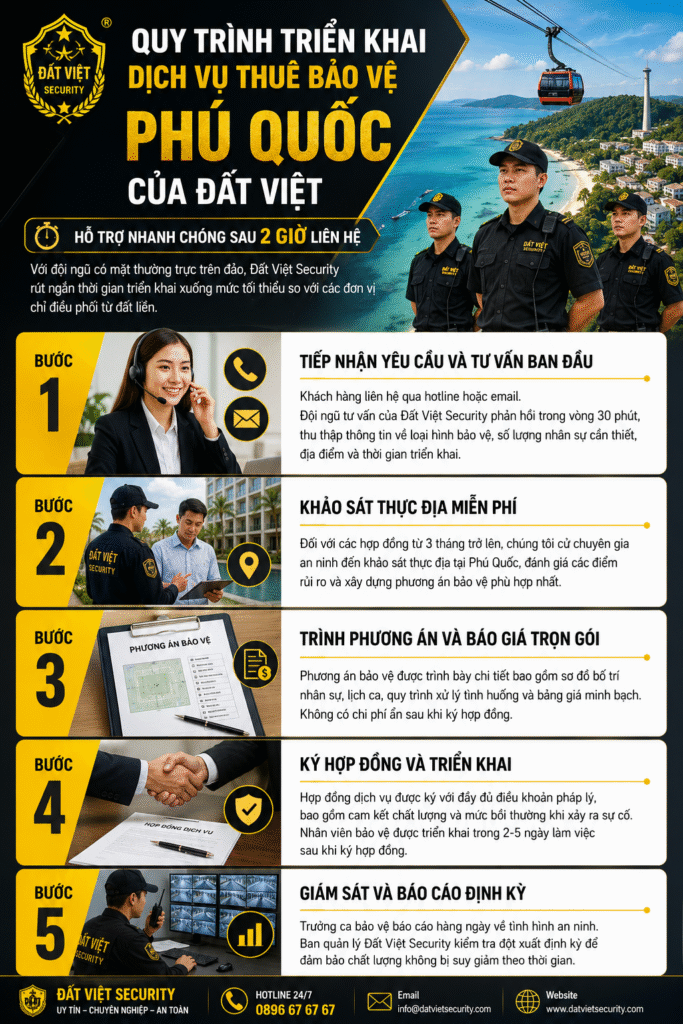 Quy trình triển khai dịch vụ thuê bảo vệ Phú Quốc của Đất Việt